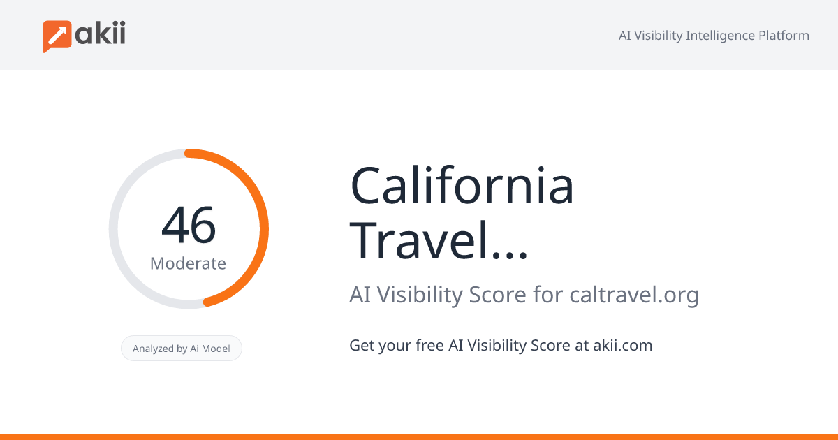 California Travel Association AI Visibility Score