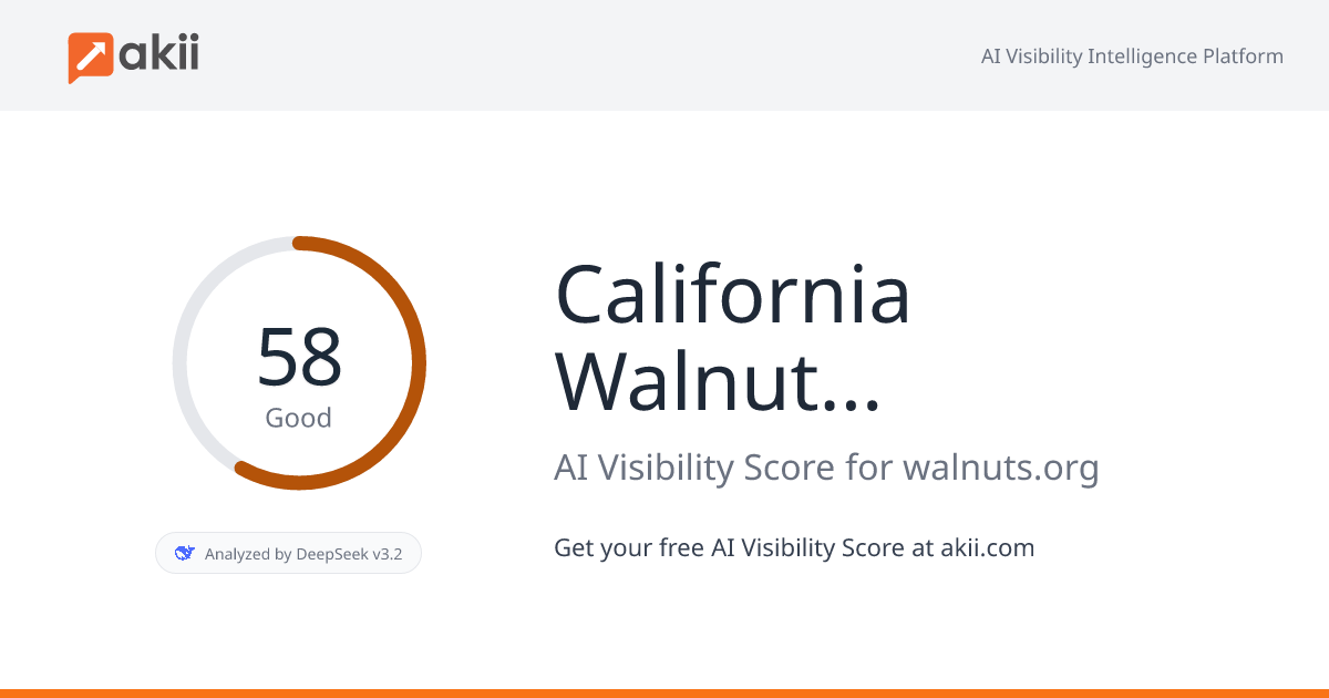 California Walnut Board & Commission AI Visibility Score