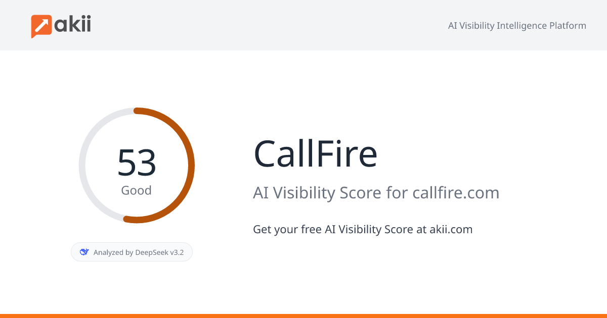 CallFire AI Visibility Score