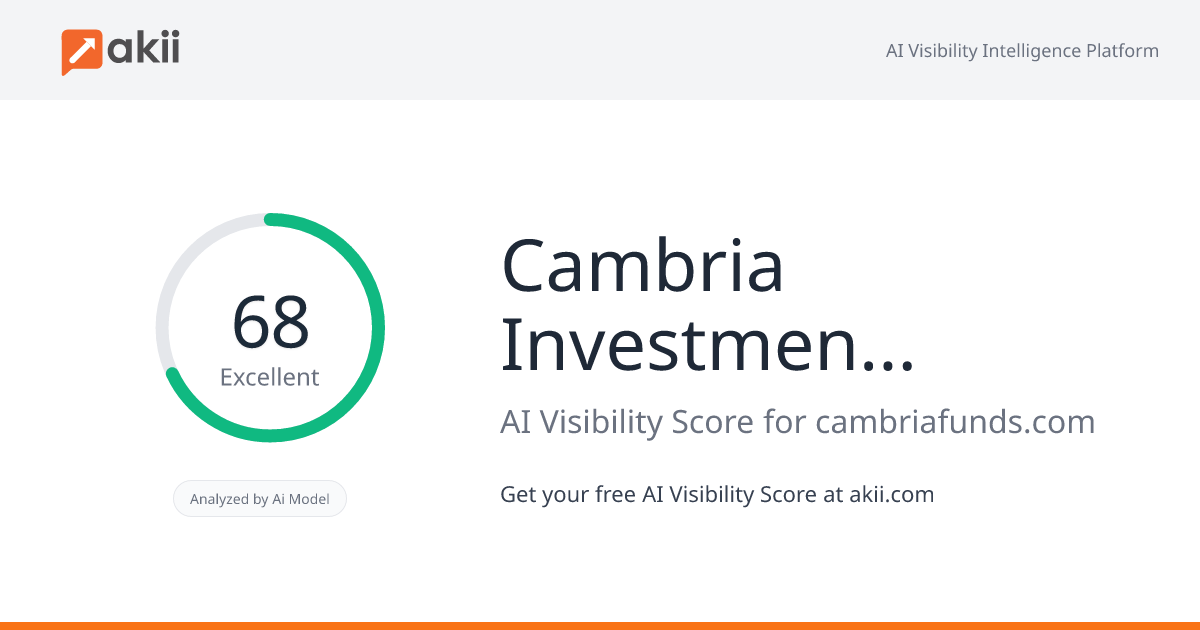 Cambria Investment Management AI Visibility Score