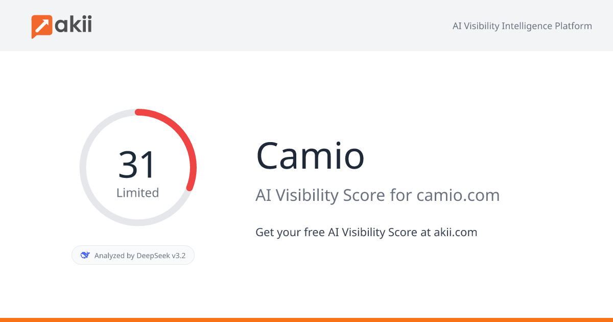 Camio AI Visibility Score