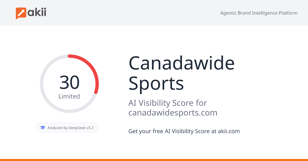 Canadawide Sports AI Visibility Score