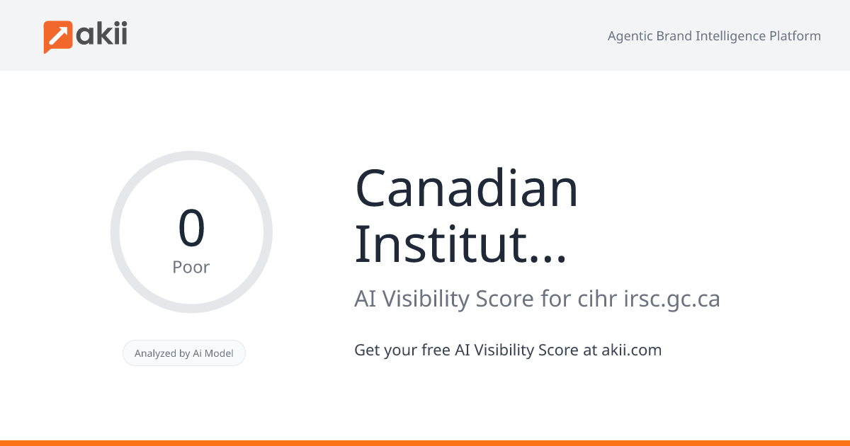 Canadian Institutes of Health Research | Instituts de recherche en santé du Canada AI Visibility Score