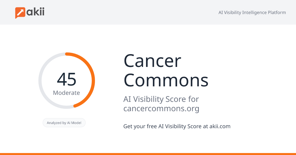 Cancer Commons AI Visibility Score
