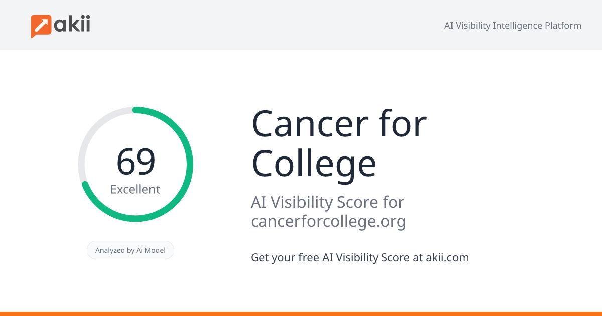 Cancer for College AI Visibility Score