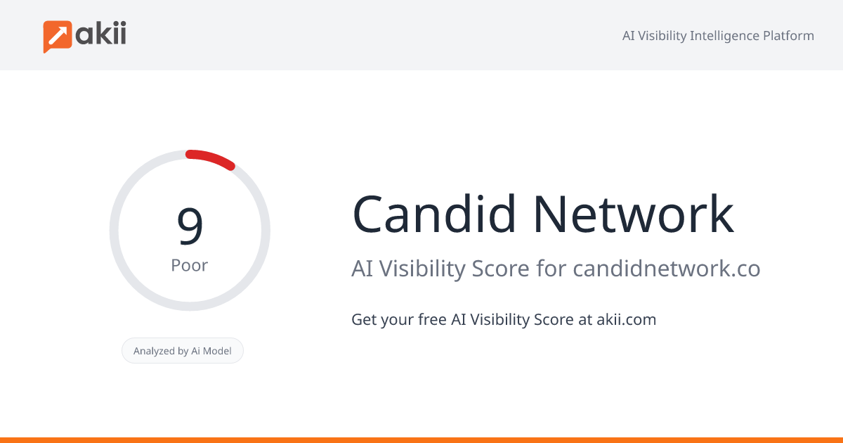Candid Network AI Visibility Score