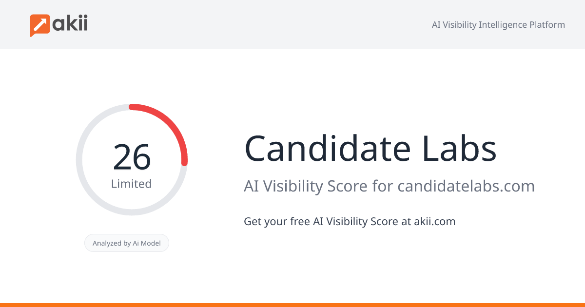 Candidate Labs AI Visibility Score