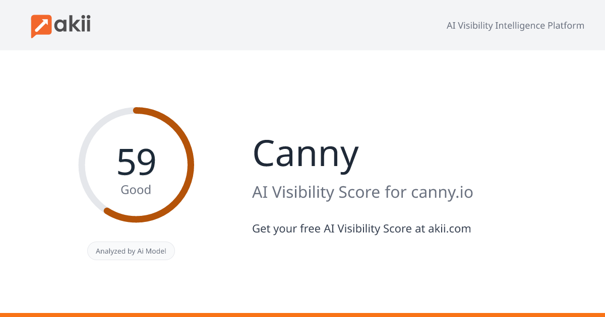 Canny AI Visibility Score