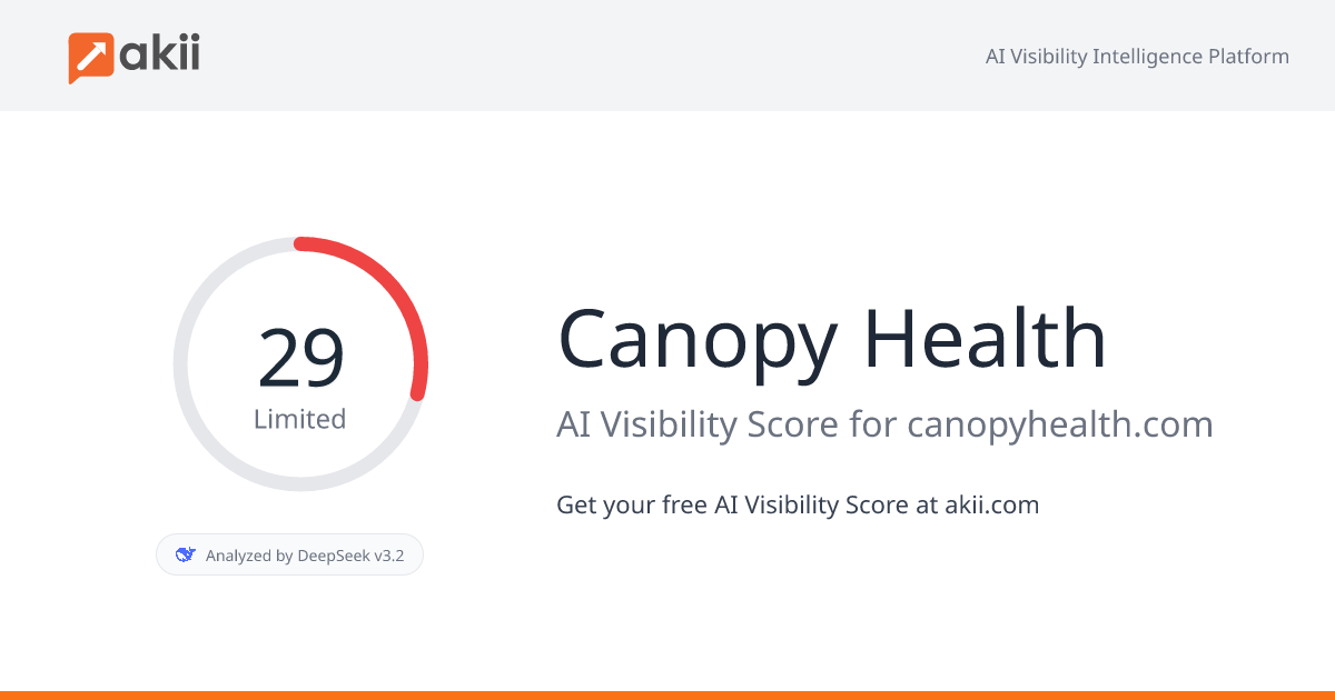Canopy Health AI Visibility Score