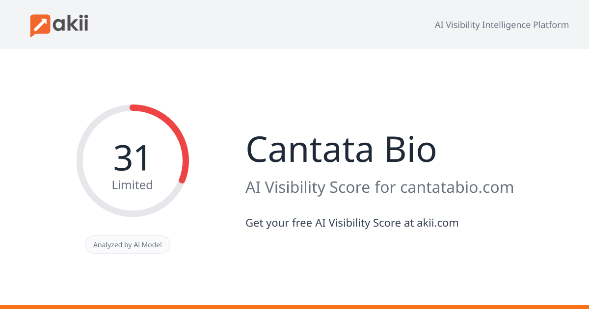 Cantata Bio AI Visibility Score