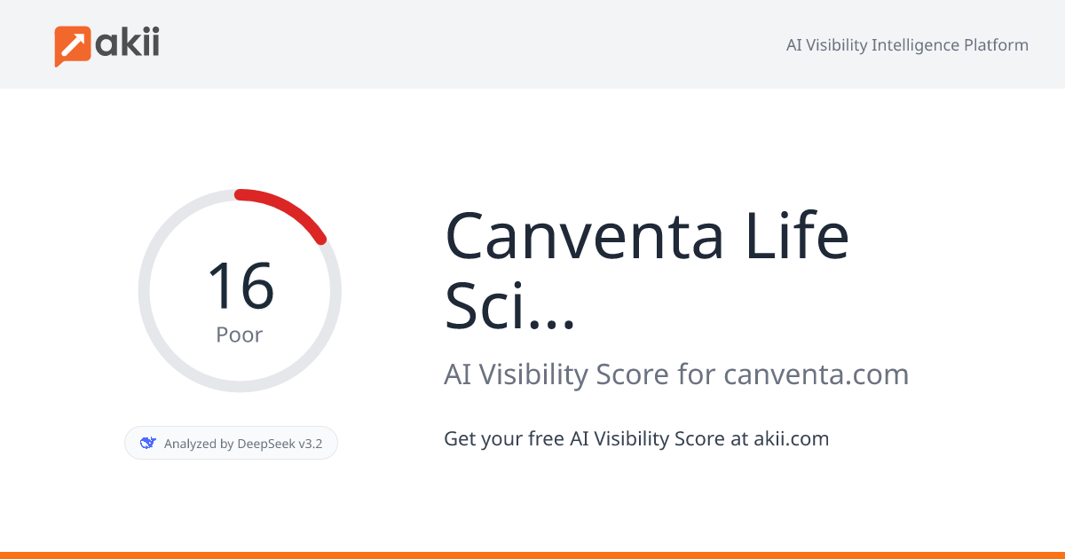 Canventa Life Sciences AI Visibility Score