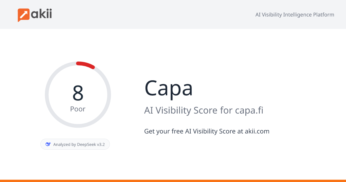 Capa AI Visibility Score