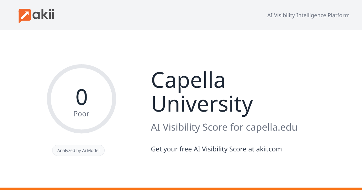 Capella University AI Visibility Score