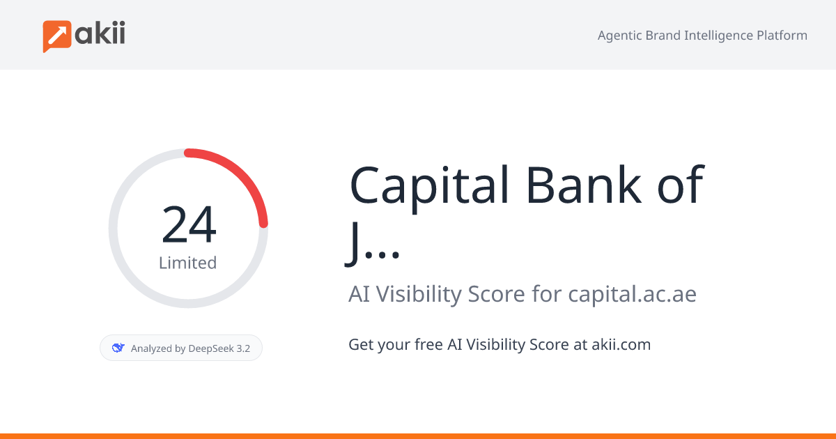 Capital Bank of Jordan AI Visibility Score