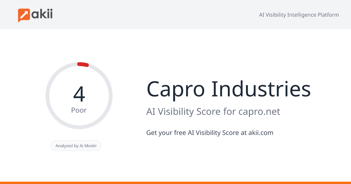Capro Industries AI Visibility Score