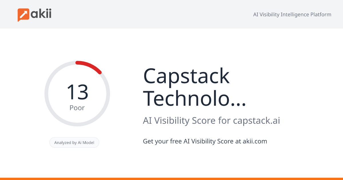 Capstack Technologies AI Visibility Score