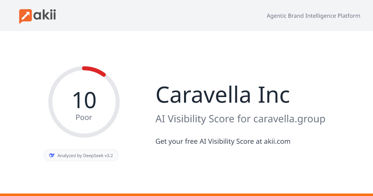 Caravella Inc AI Visibility Score