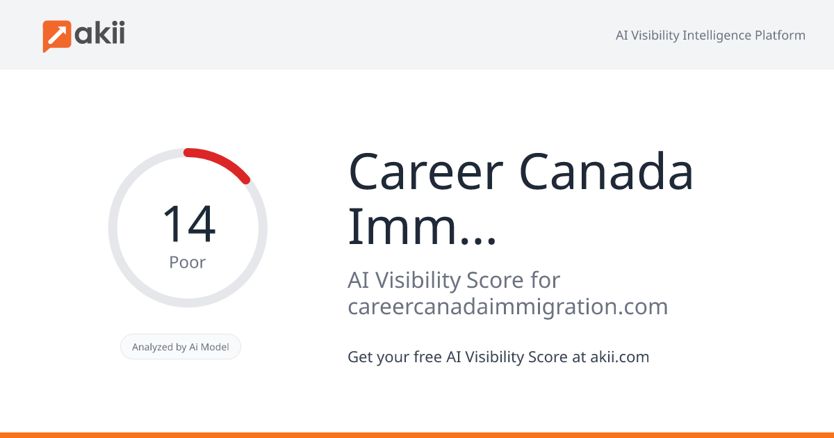 Career Canada Immigration AI Visibility Score