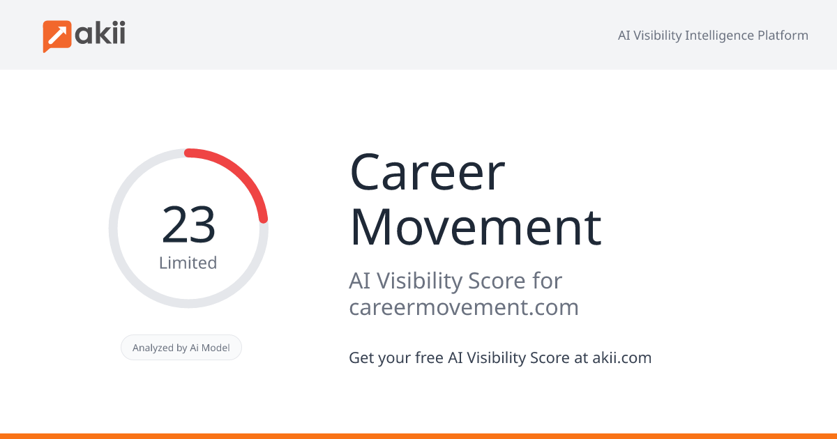 Career Movement AI Visibility Score