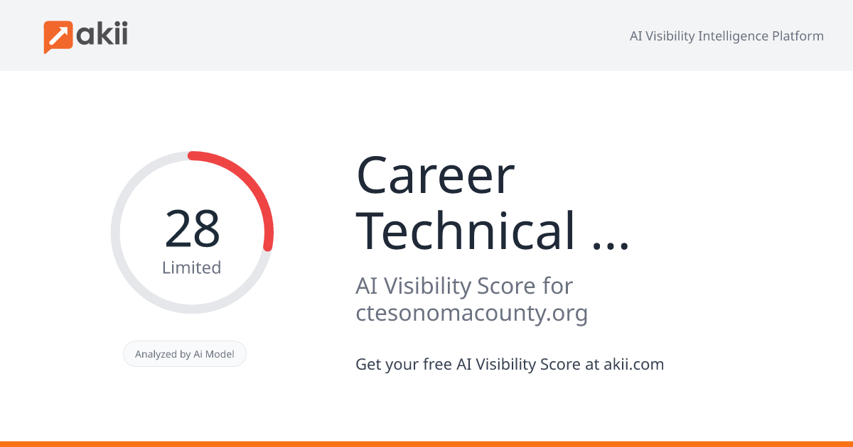 Career Technical Education (CTE) Foundation AI Visibility Score