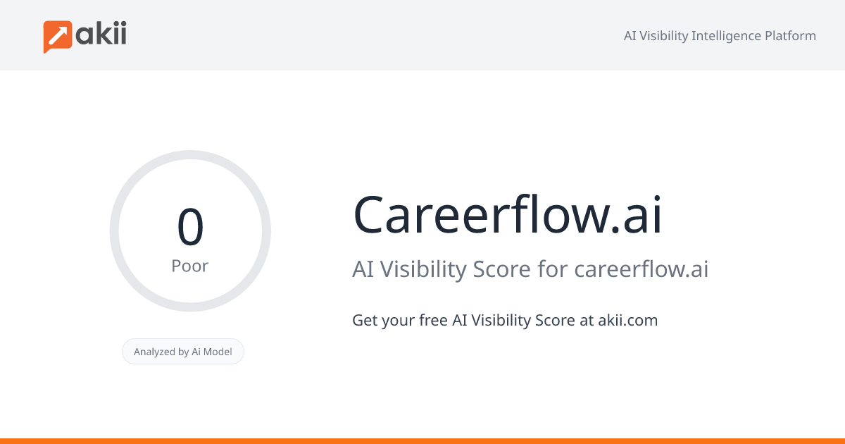 Careerflow.ai AI Visibility Score