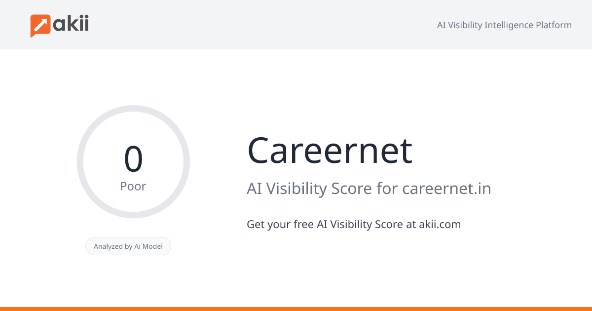 Careernet AI Visibility Score