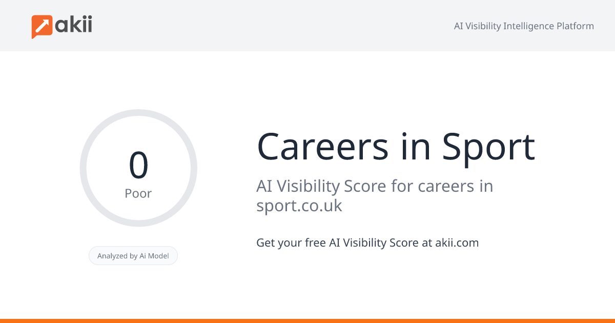 Careers in Sport AI Visibility Score