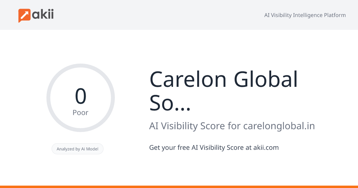Carelon Global Solutions India AI Visibility Score