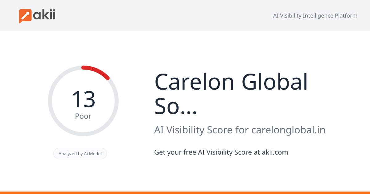 Carelon Global Solutions India AI Visibility Score