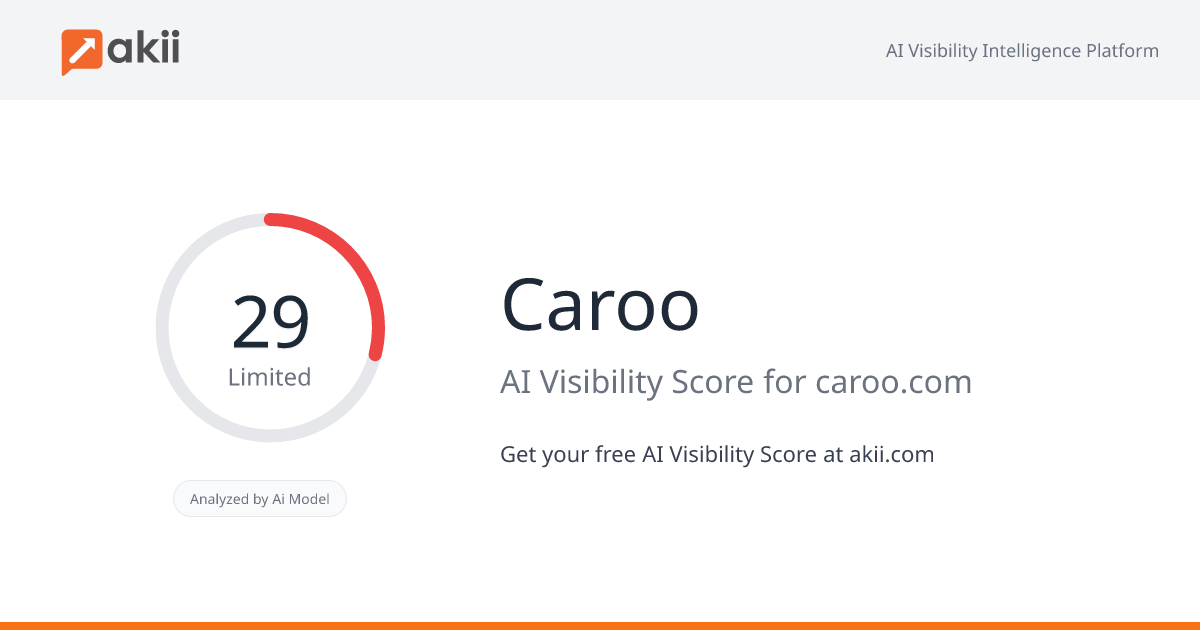 Caroo AI Visibility Score