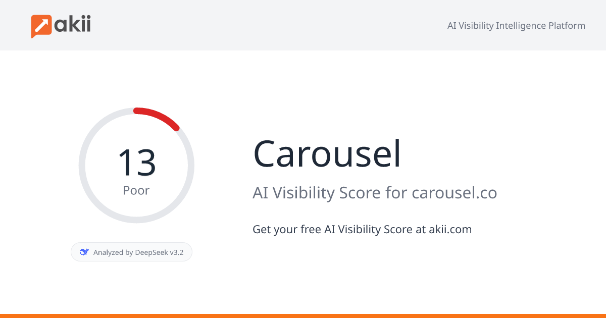 Carousel AI Visibility Score
