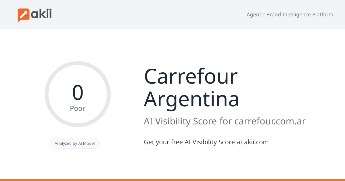 Carrefour Argentina AI Visibility Score