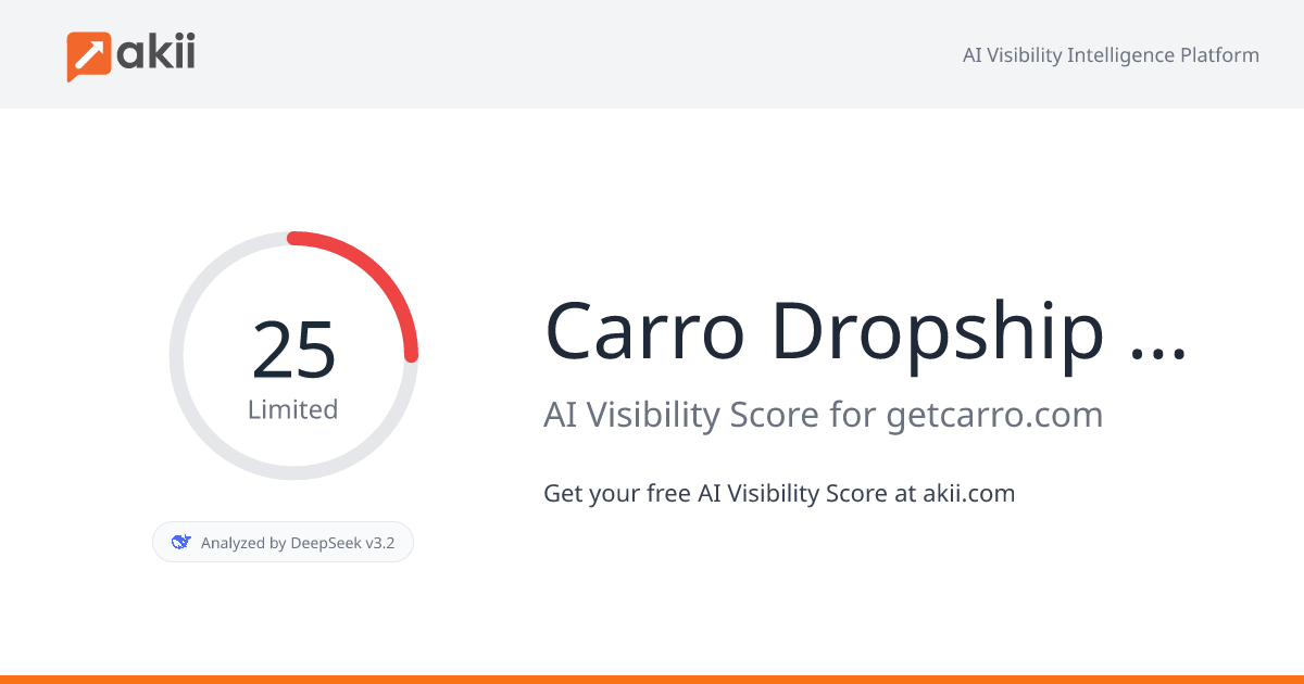 Carro - Dropship and Brand Network Platform AI Visibility Score