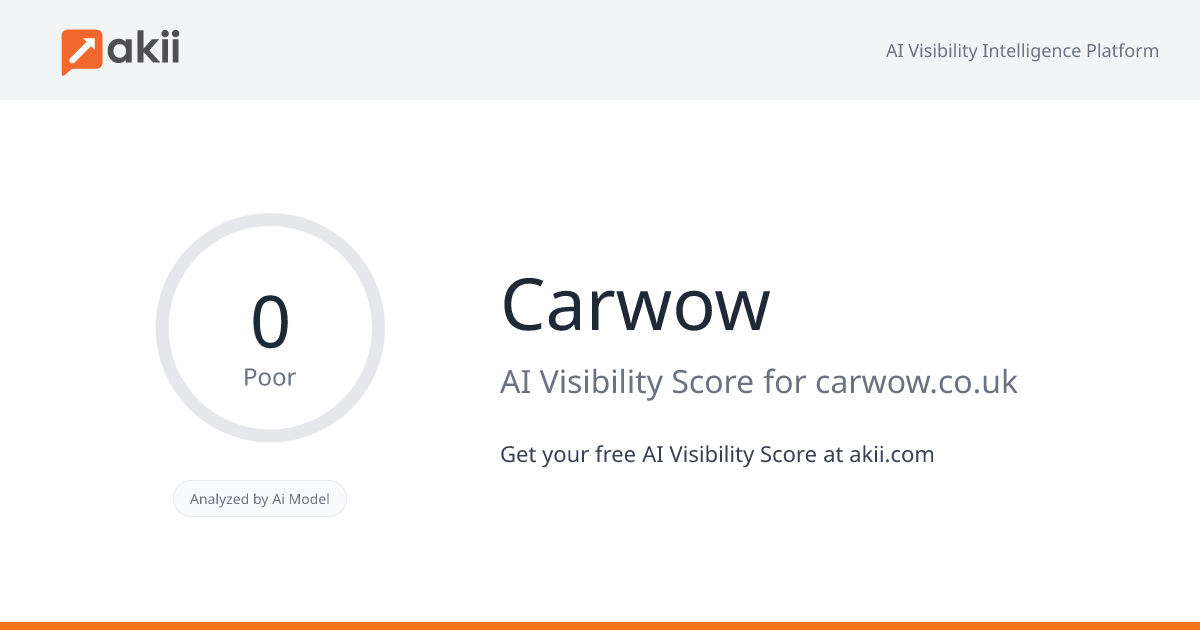 Carwow AI Visibility Score