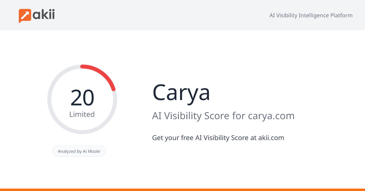 Carya AI Visibility Score
