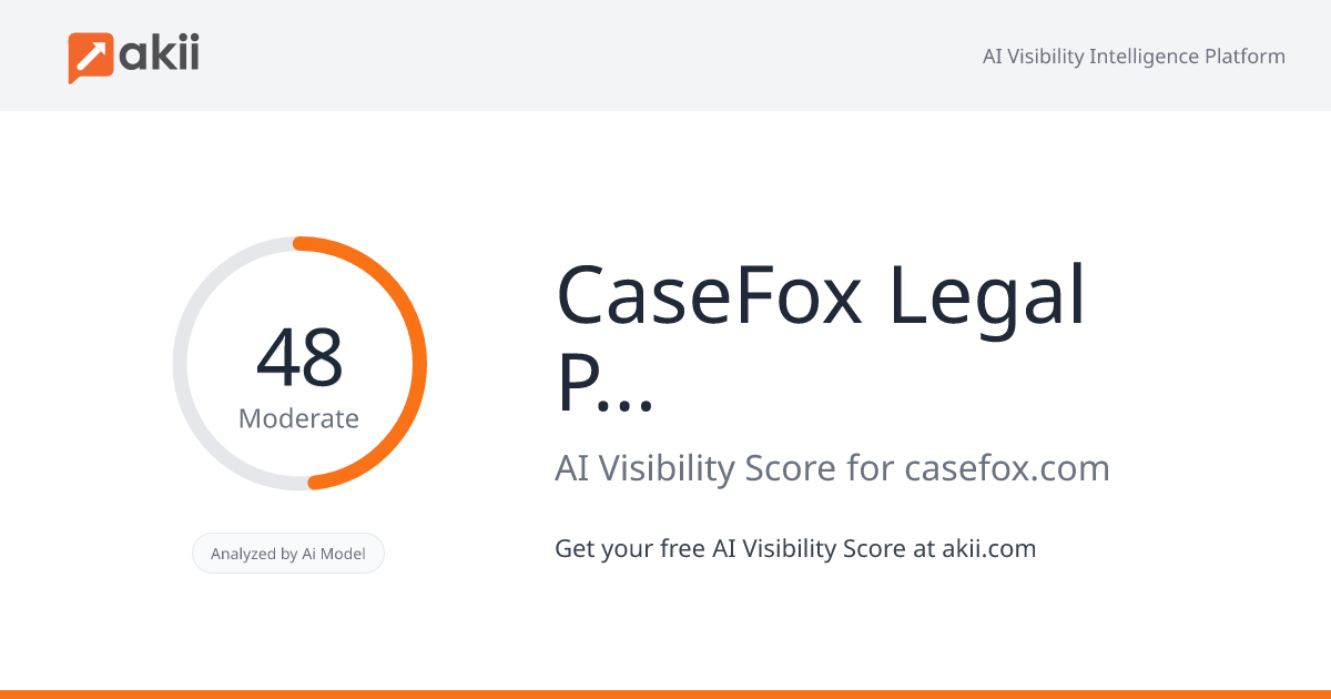 CaseFox - Legal Practice Management & Billing Software AI Visibility Score