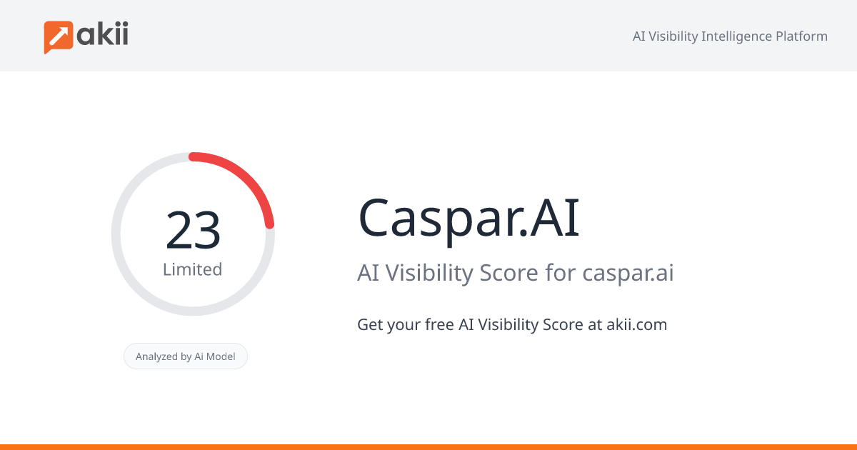 Caspar.AI AI Visibility Score