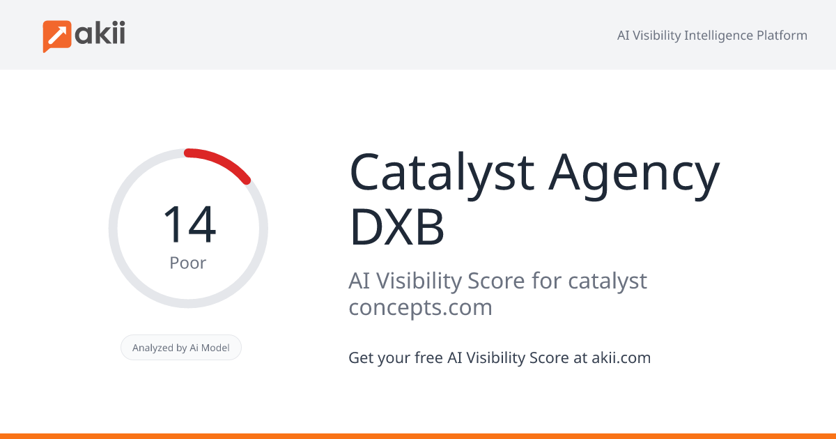 Catalyst Agency DXB AI Visibility Score