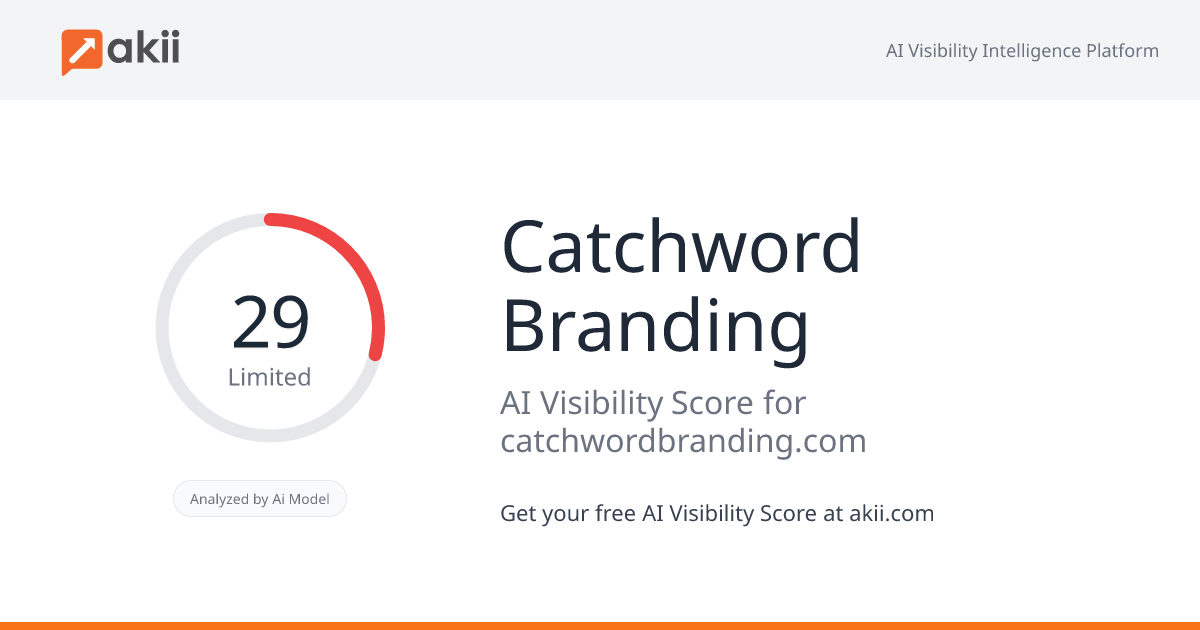 Catchword Branding AI Visibility Score