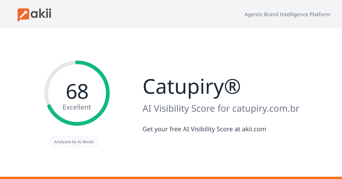 Catupiry® AI Visibility Score