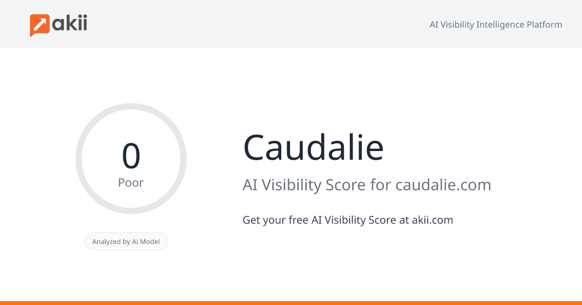 Caudalie AI Visibility Score