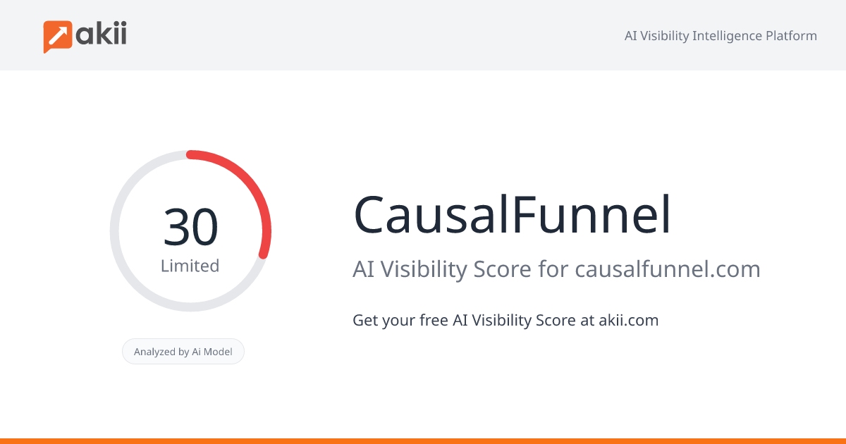 CausalFunnel AI Visibility Score