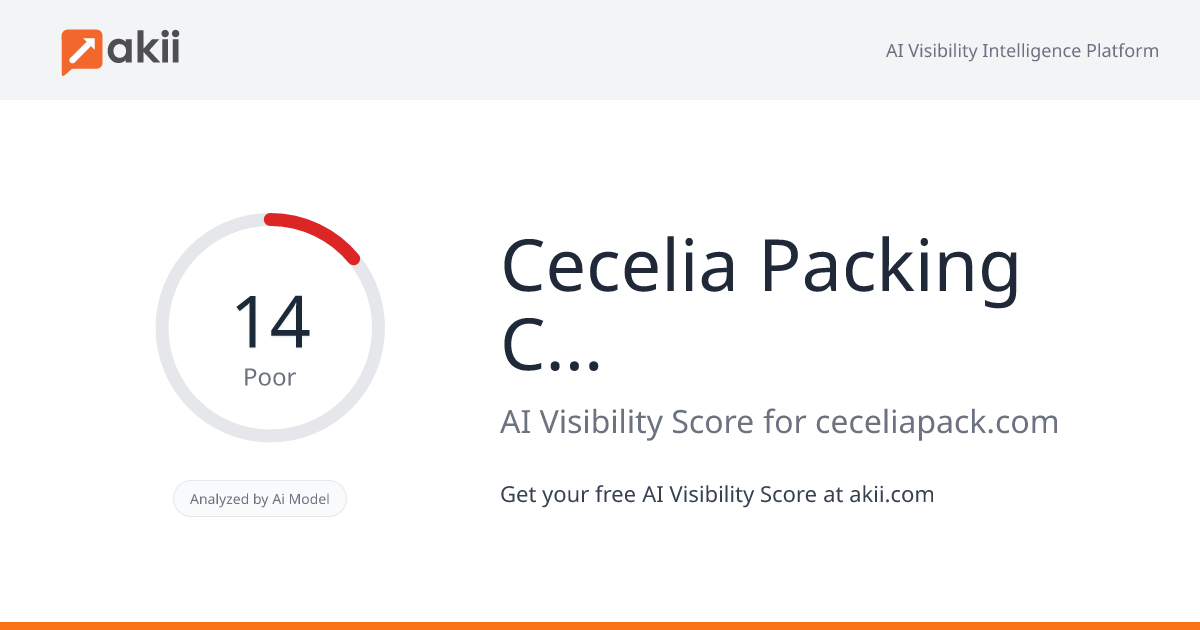Cecelia Packing Corporation AI Visibility Score