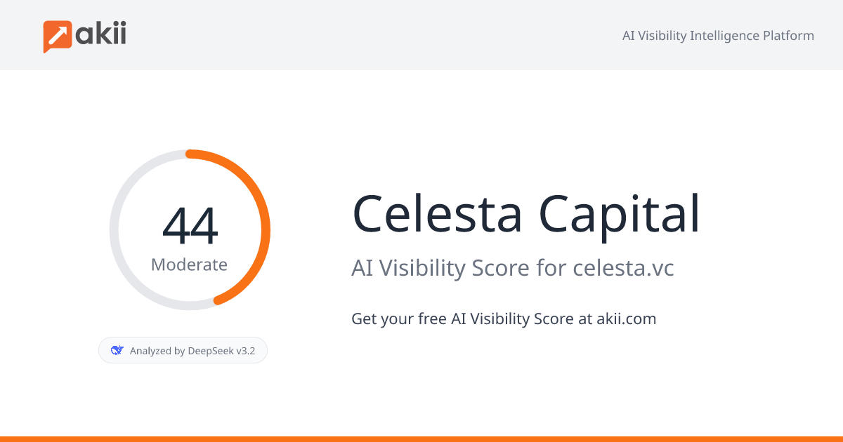 Celesta Capital AI Visibility Score