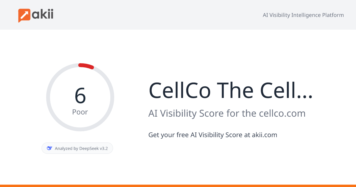 CellCo - The Cell Company AI Visibility Score