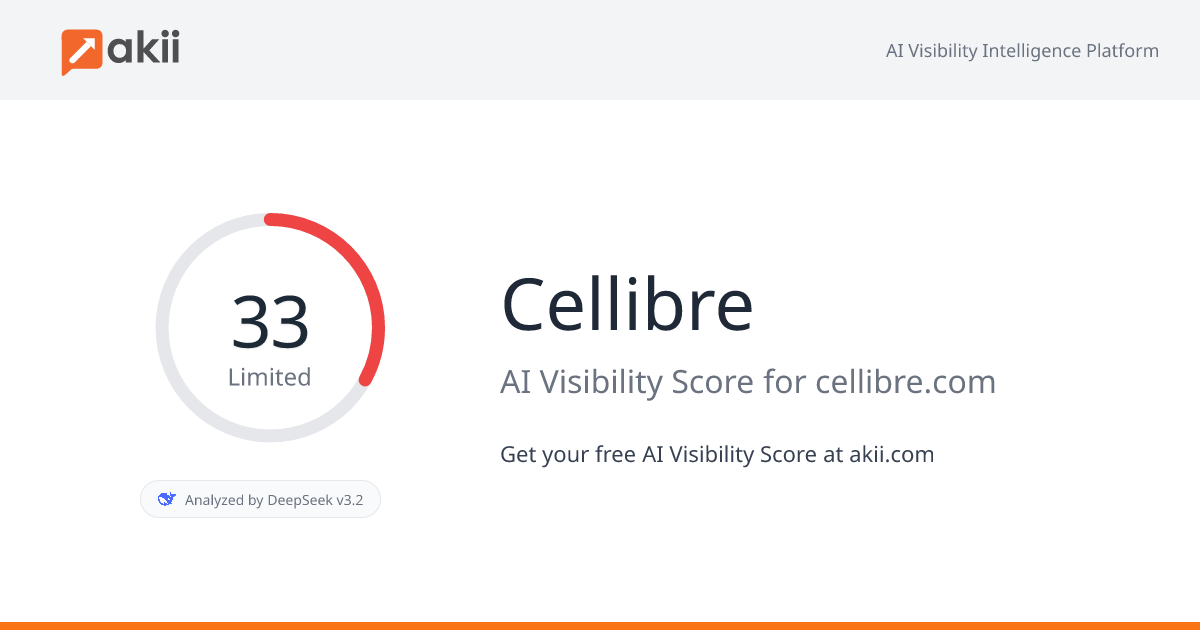 Cellibre AI Visibility Score