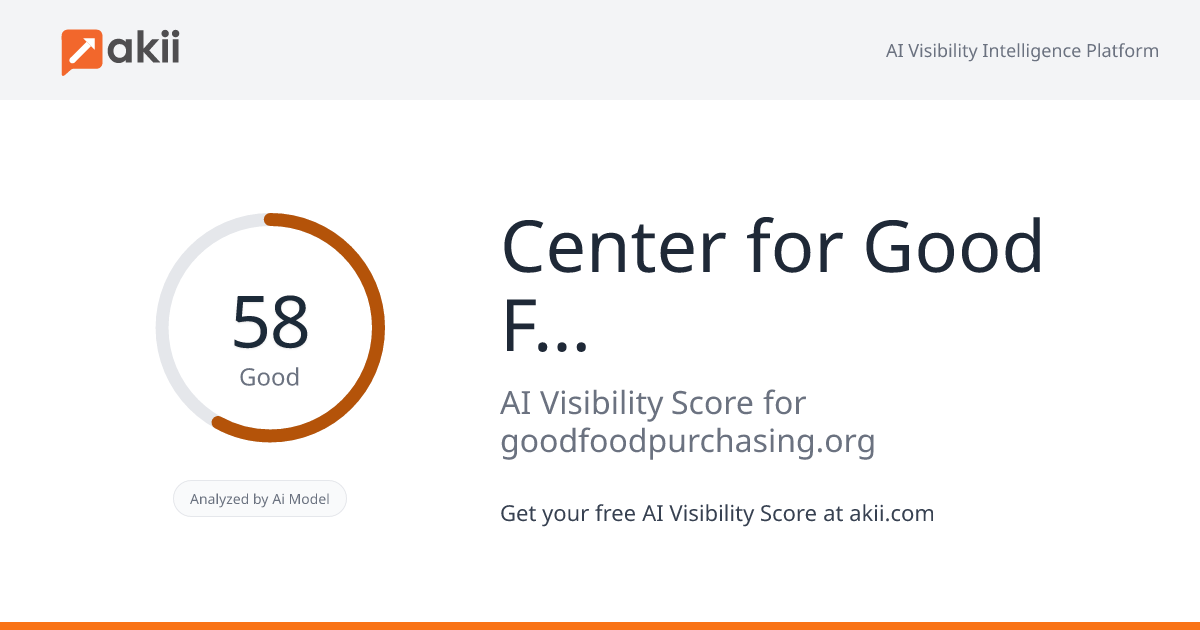 Center for Good Food Purchasing AI Visibility Score