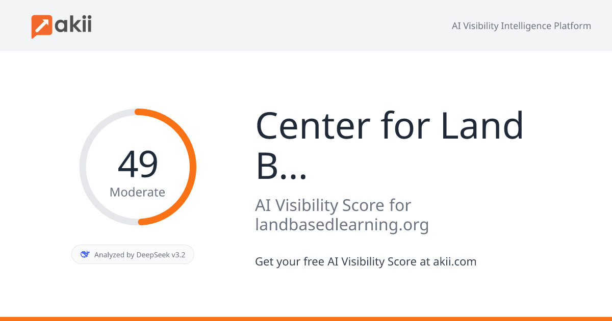 Center for Land-Based Learning AI Visibility Score