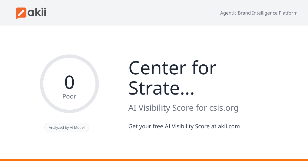 Center for Strategic and International Studies (CSIS) AI Visibility Score