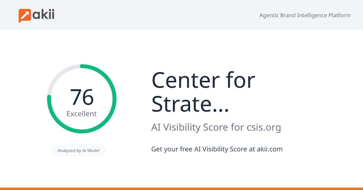 Center for Strategic and International Studies (CSIS) AI Visibility Score